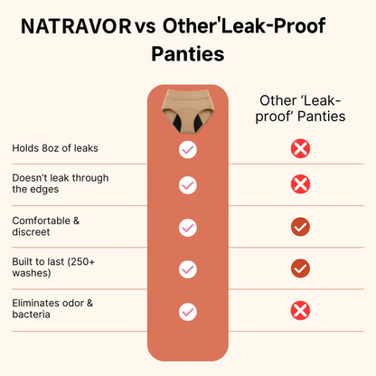 NATRAVOR™  100% Leak-Proof Underwear
