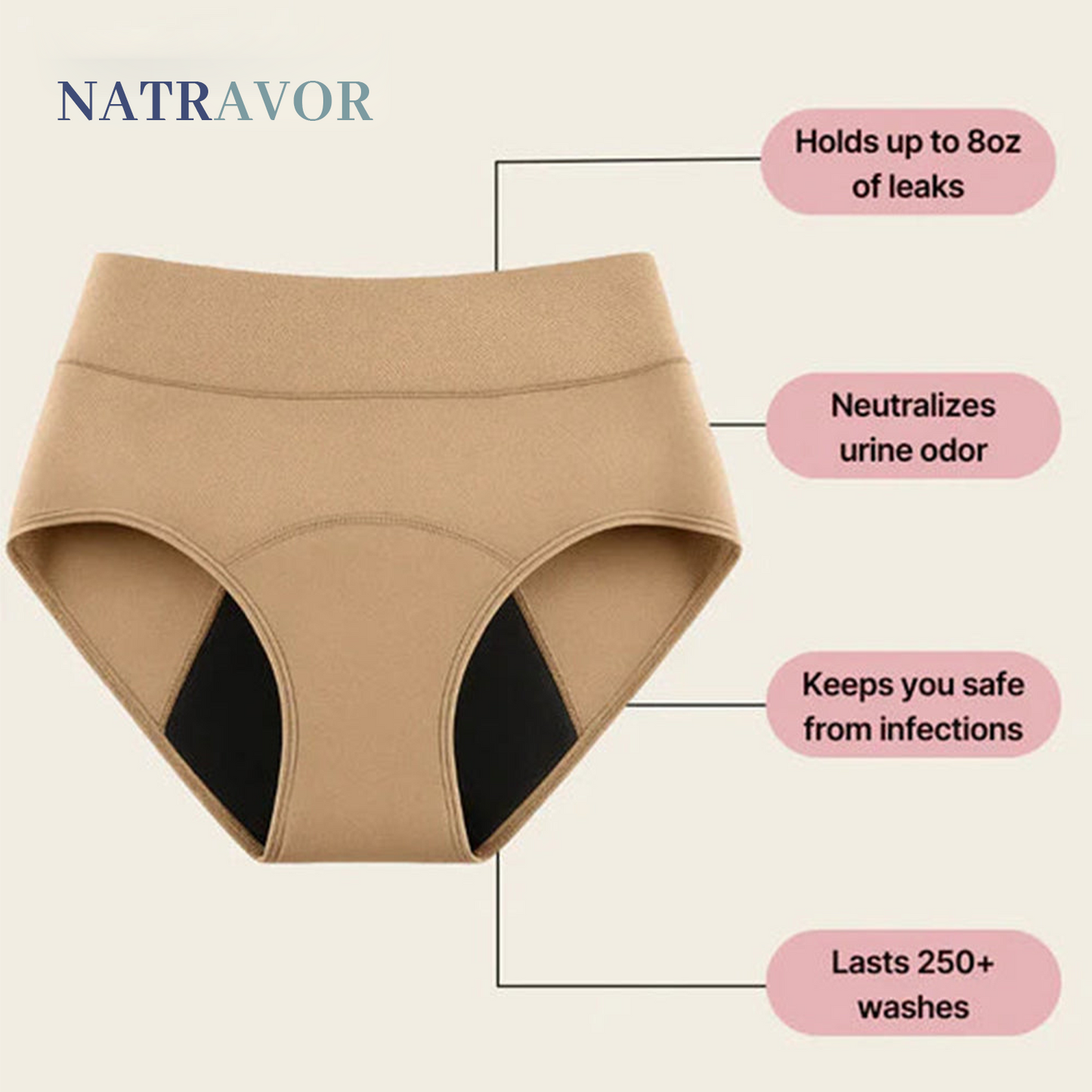 NATRAVOR™  100% Leak-Proof Underwear